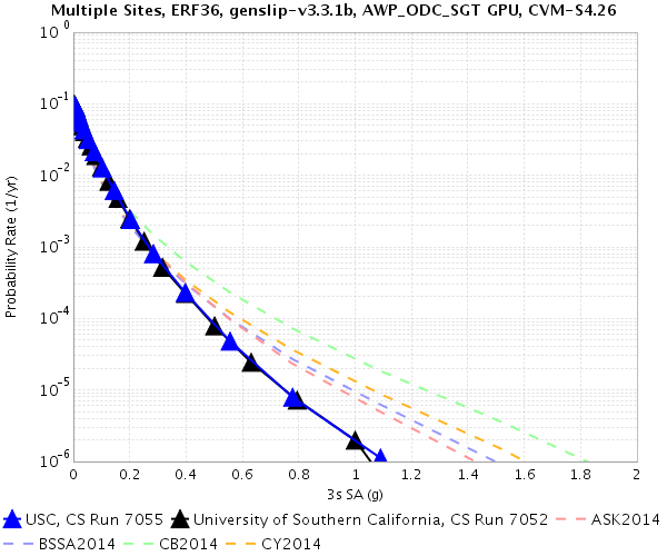 File:Erf36 7052 v 7055 comparison 3sec.png