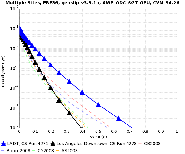 File:LADT 4271 v 4278 5s SA.png