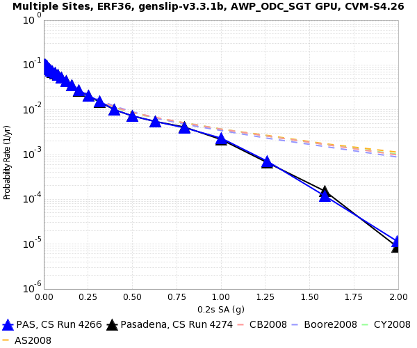 File:PAS 4266 v 4274 0.2s SA.png