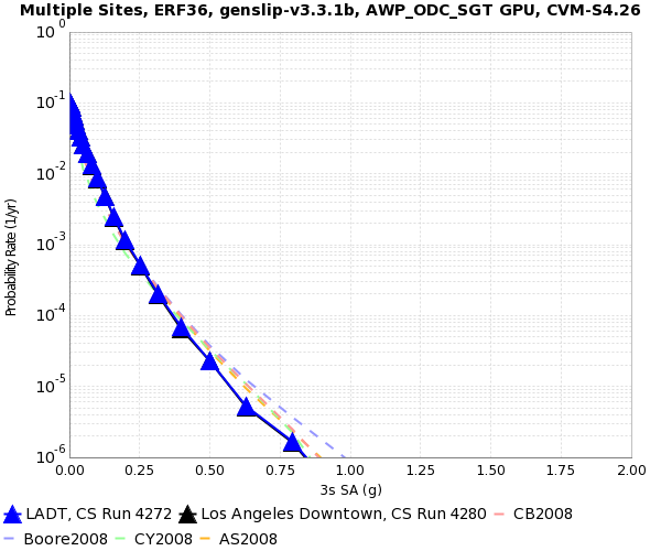 File:LADT 4272 v 4280 3s SA.png