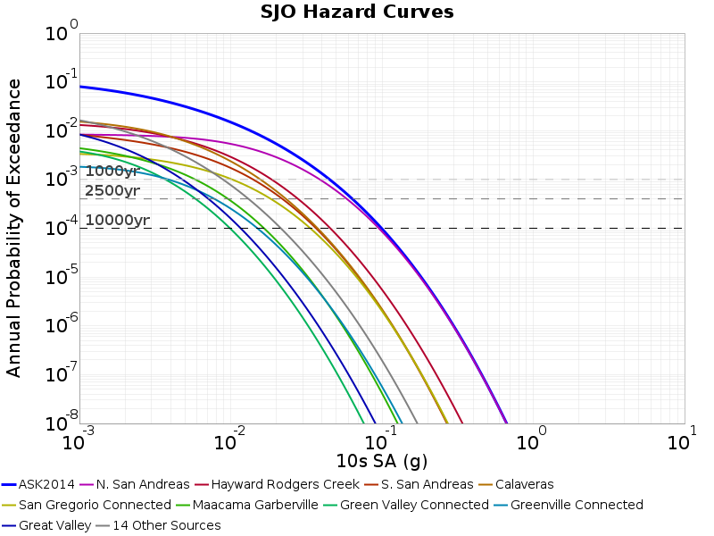 File:SJO ASK2014 10sec contributions.png