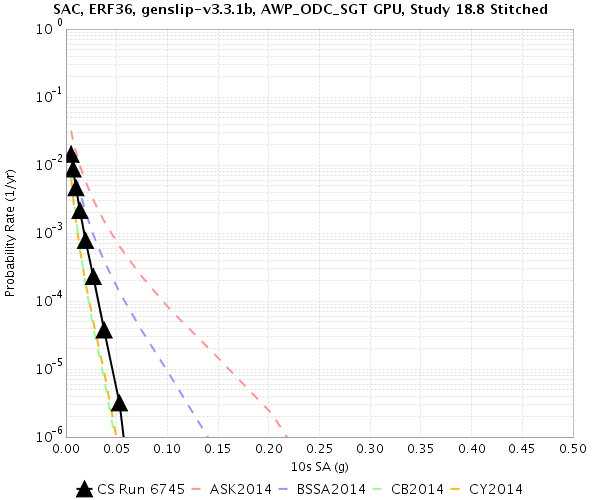 File:Study 18 8 SAC 10sec RotD50.png