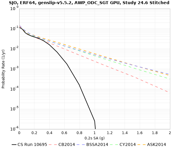 File:SJO 10695 0.2sec RotD50.png