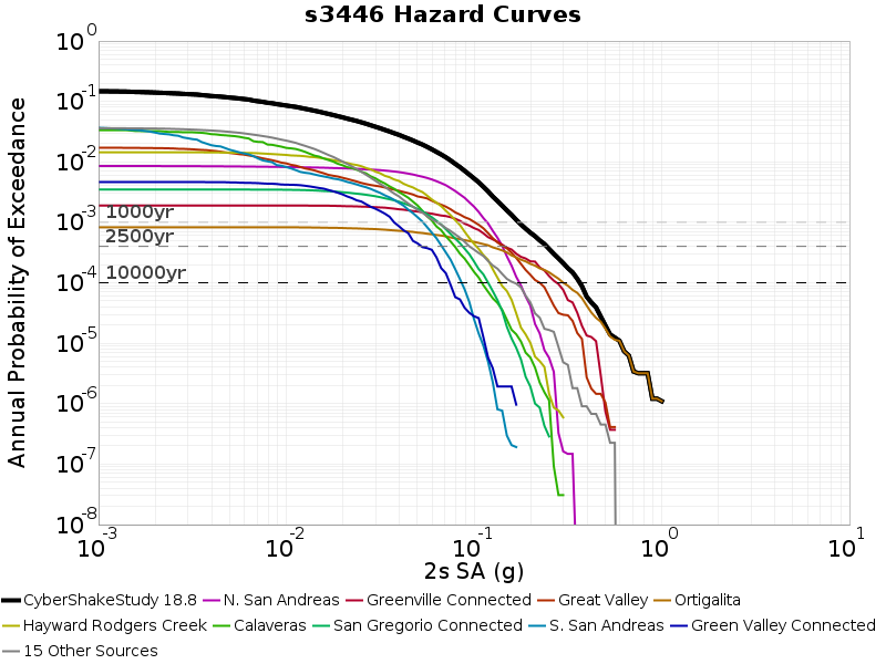 File:S3446 run6452 2sec contributions.png