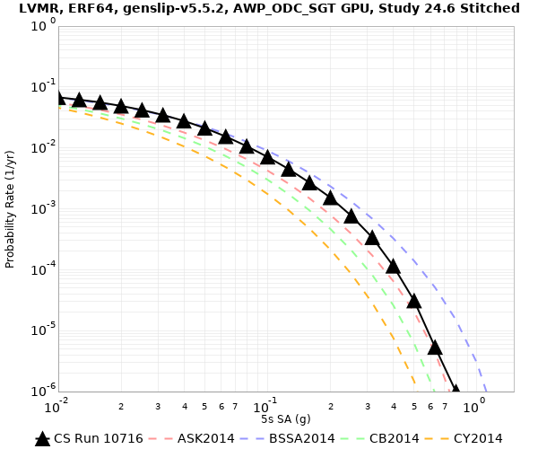File:LVMR 10715 5sec RotD50 log.png