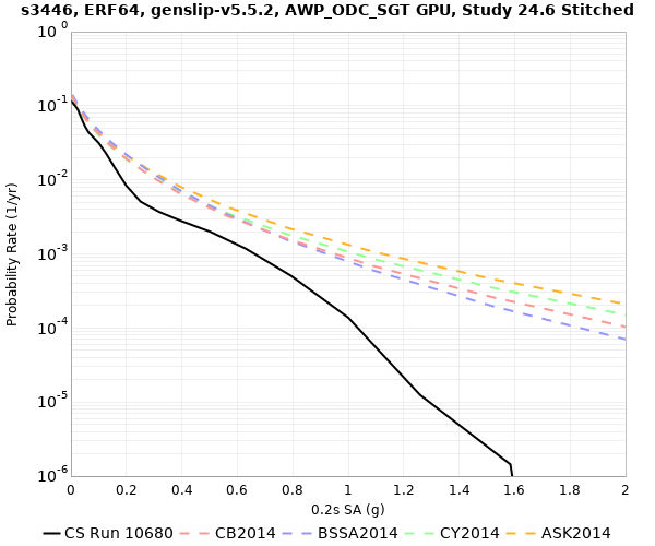 File:S3446 10676 0.2sec RotD50.png