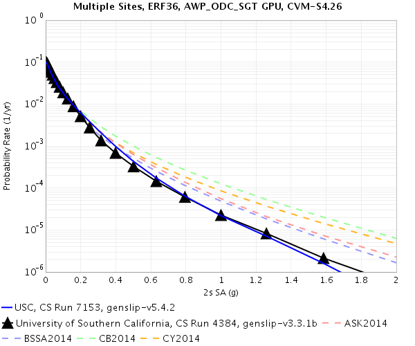 File:USC 7153 v 4384 2sRotD50.png