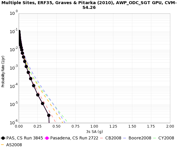 File:Verification of SeisPSA lm multi 3sec.png