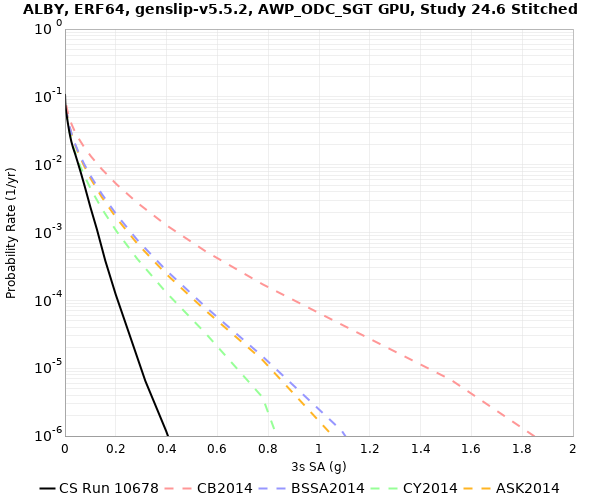 File:ALBY 10678 3sec RotD50.png