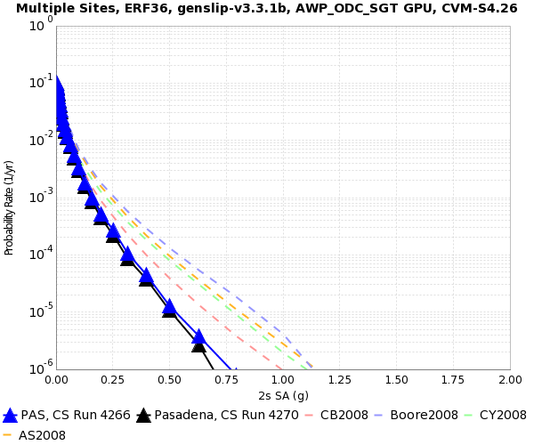 File:PAS 4266 v 4270 2s SA.png