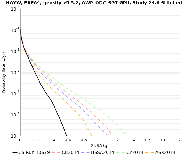 File:HAYW 10679 2sec RotD50.png