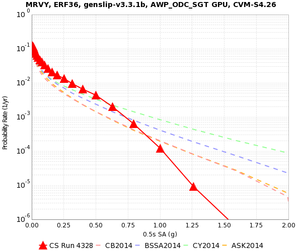 File:MRVY Run4328 NGA2 0.5sec RotD50.png