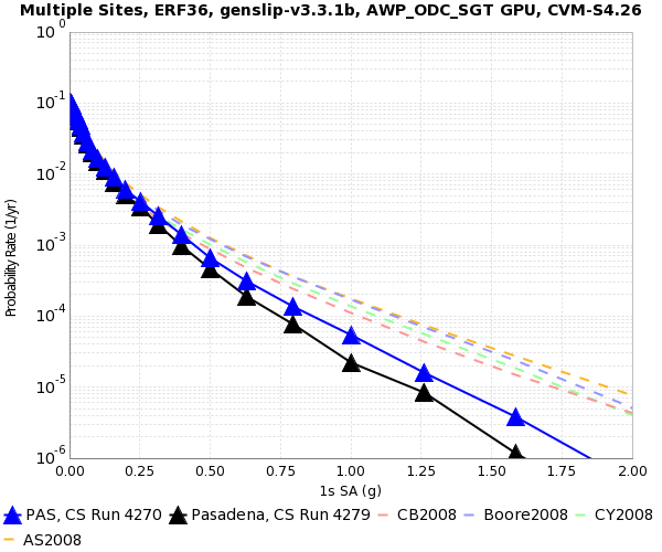 File:PAS 4270 v 4279 1s SA.png