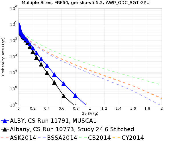File:ALBY 11791 v 10773 2sec RotD50.png