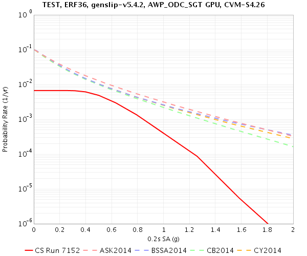 File:TEST Run7152 0.2sec RotD50.png