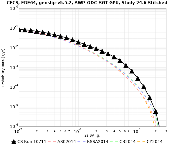 File:CFCS 10711 2sec RotD50 log.png