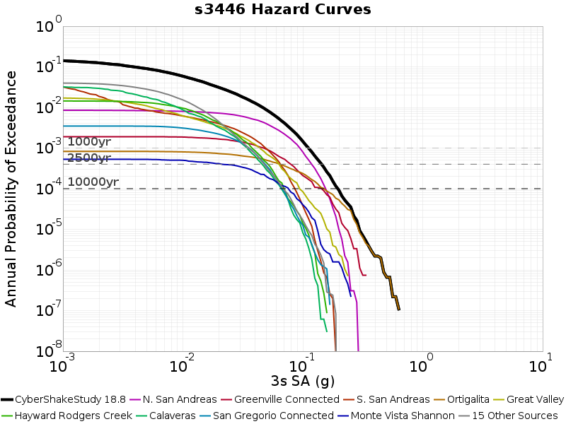 File:S3446 run6452 3sec contributions.png