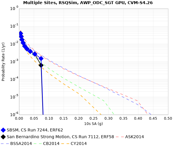 File:SBSM e62 v e58 10sec RotD50.png