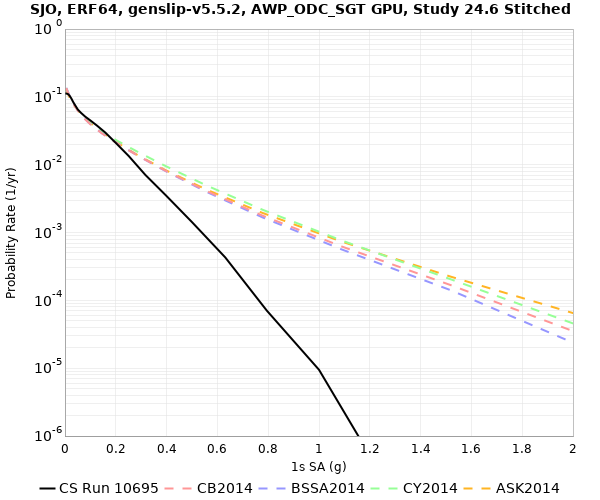 File:SJO 10695 1sec RotD50.png