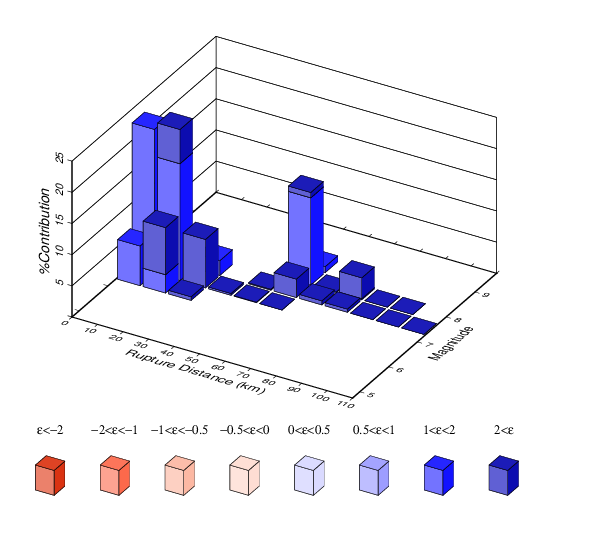 File:Study 18 8 LVMR ASK disagg 4e-4.png