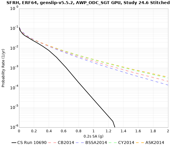 File:SFRH 10690 0.2sec RotD50.png