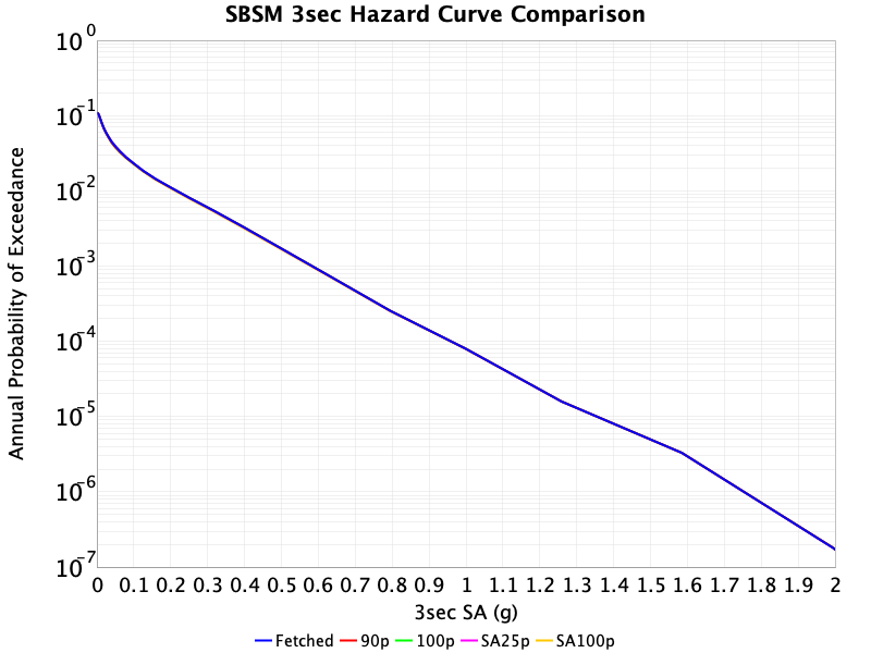 SBSM 3s