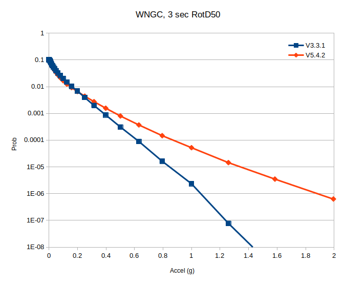 File:WNGC run8685 v 3861 3sec.png