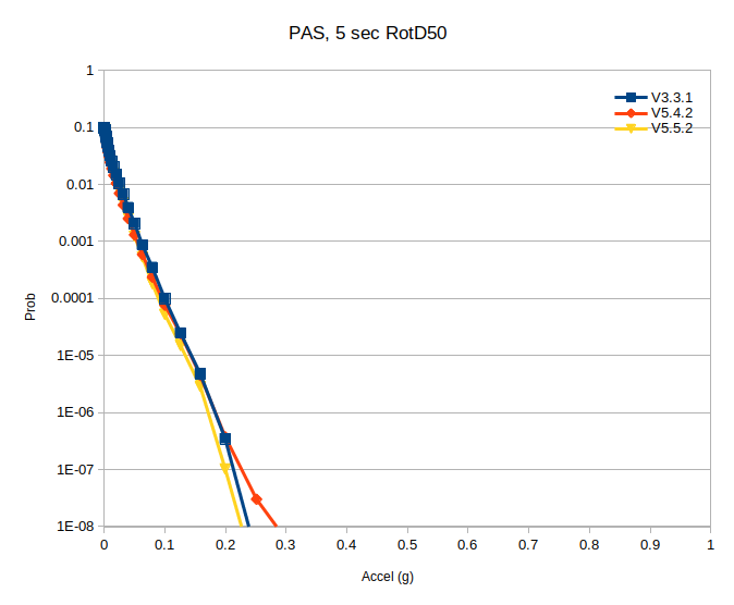 File:PAS rg compare taper 5sec.png