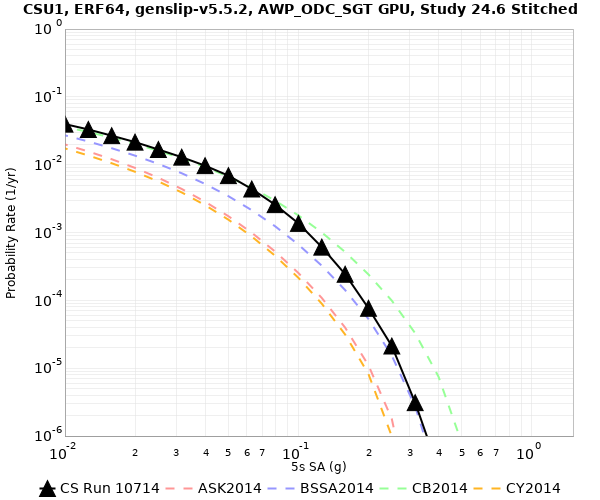 File:CSU1 10714 5sec RotD50 log.png