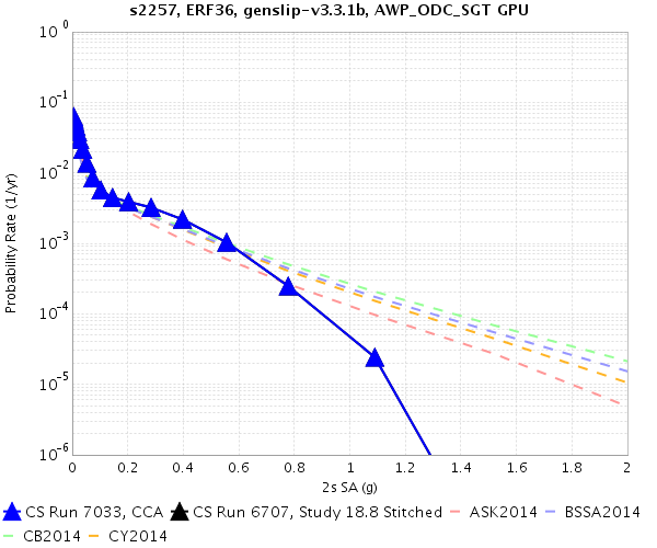 File:Study 18 8 s2257 v Summit 2sec RotD50.png