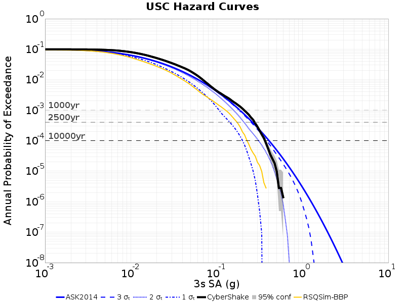 File:USC curves 3s ASK2014.png