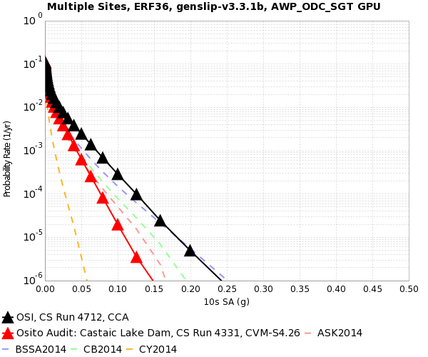 File:OSI 4712 v 4331 10secSA.png