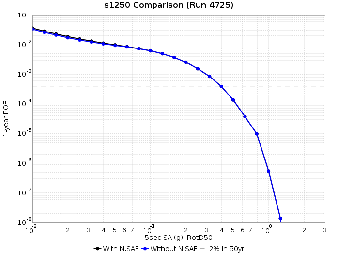 File:S1250 run4725 5s RotD50.png