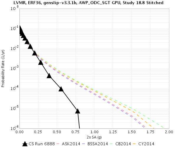 File:Study 18 8 LVMR 2sec RotD50.png