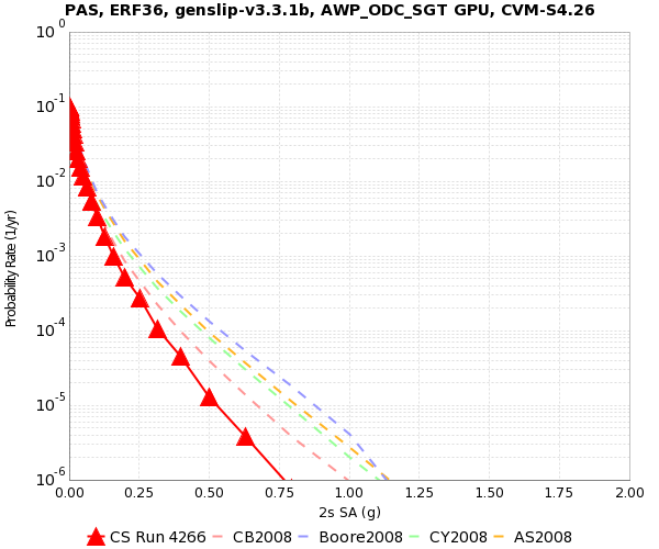 File:PAS 4266 2s SA.png