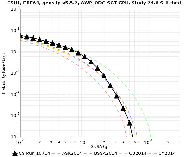File:CSU1 10714 3sec RotD50 log.png