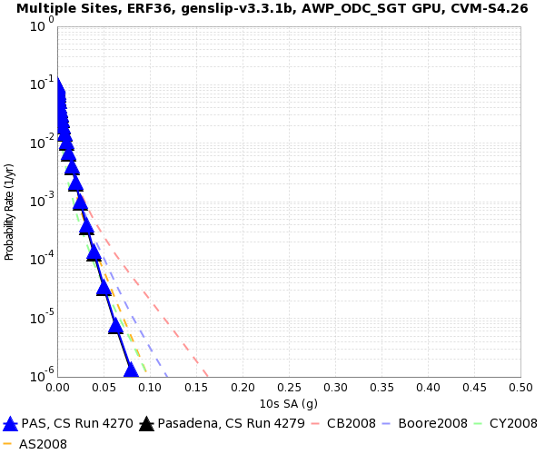 File:PAS 4270 v 4279 10s SA.png