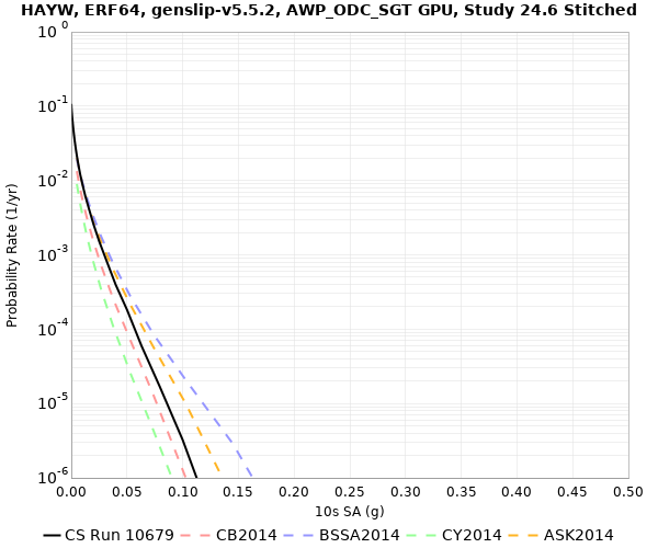 File:HAYW 10679 10sec RotD50.png