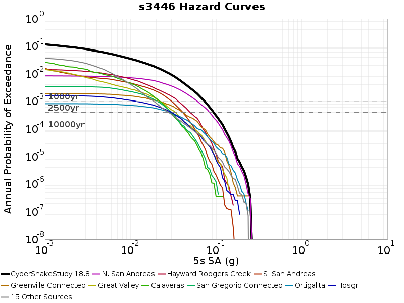 File:S3446 run6452 5sec contributions.png