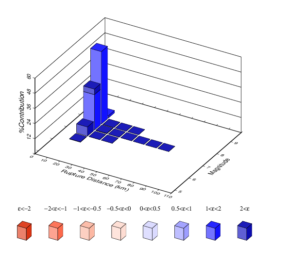 File:Study 18 8 SFRH ASK disagg 4e-4.png