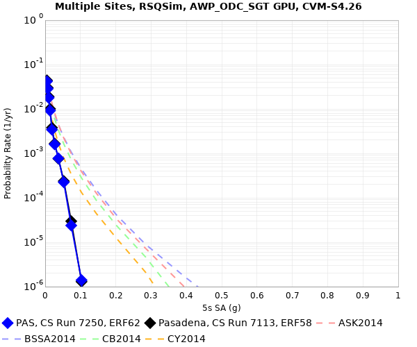 File:PAS e62 v e58 5sec RotD50.png