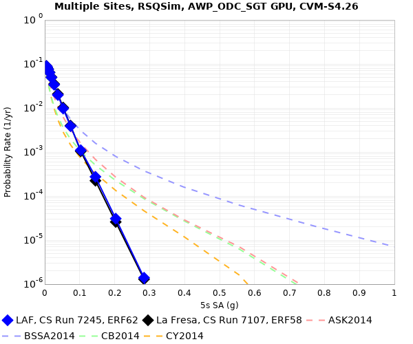 File:LAF e62 v e58 5sec RotD50.png