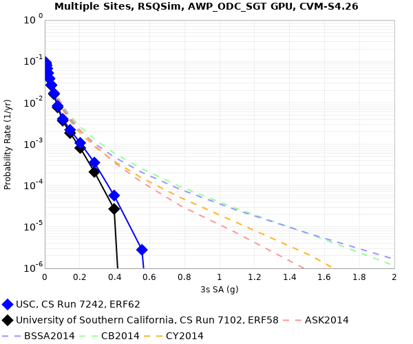 File:USC e62 v e58 3sec RotD50.png