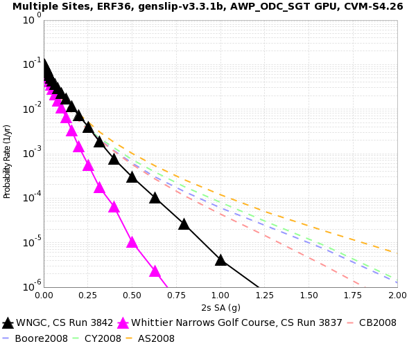 File:WNGC freq compare 2sec.png