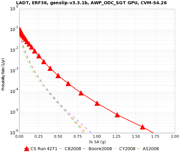 File:LADT 4271 3s SA.png