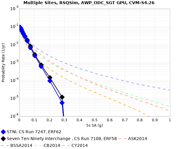 File:STNI e62 v e58 5sec RotD50.png