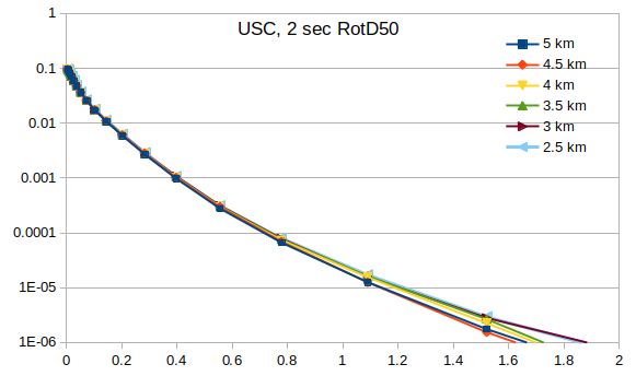 File:Target hypo spacing 2sRotD50 curve plots.png