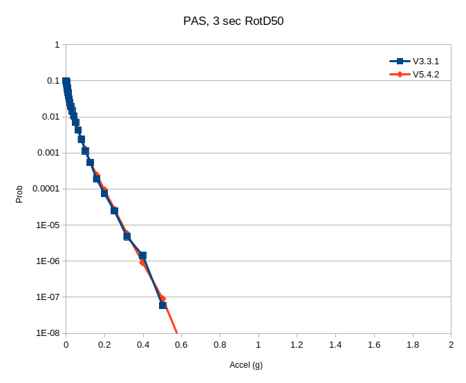 File:PAS run8687 v 3878 3sec.png