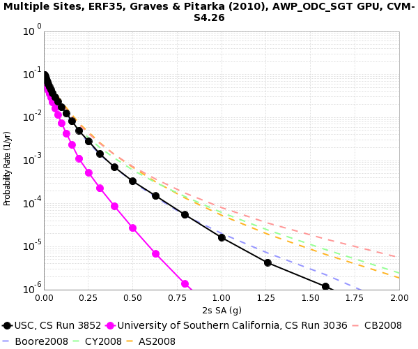 File:USC filtering comparison 2sec.png