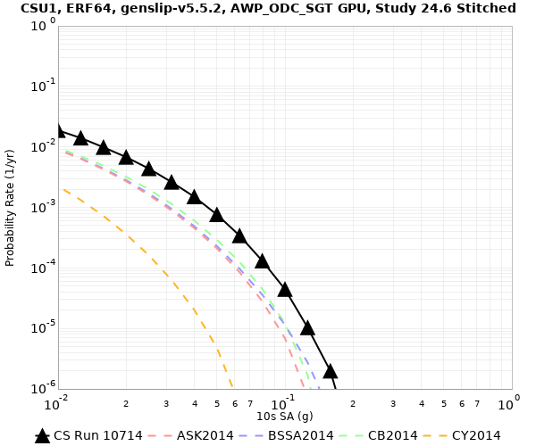 File:CSU1 10714 10sec RotD50 log.png